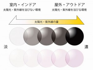 2.調光レンズの色変化